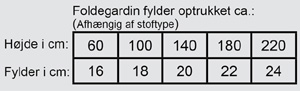 Parkeringsh&oslash;jde for foldegardiner